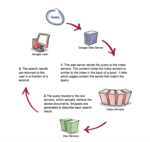 Search Engine Optimization In Digital Marketing