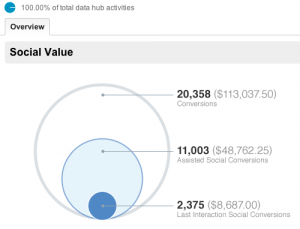 social overview google analytics report