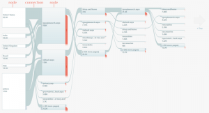 visitor flow Overview in analytics