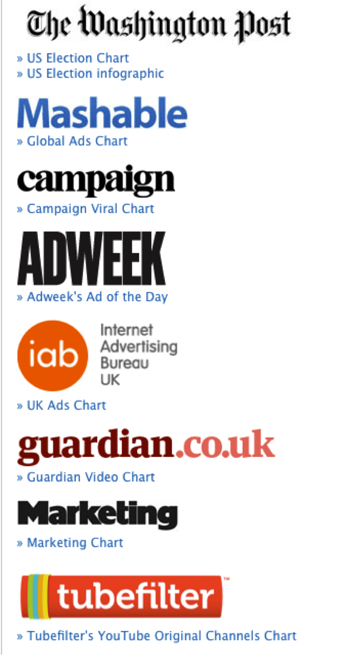 Guardian Viral Video Chart