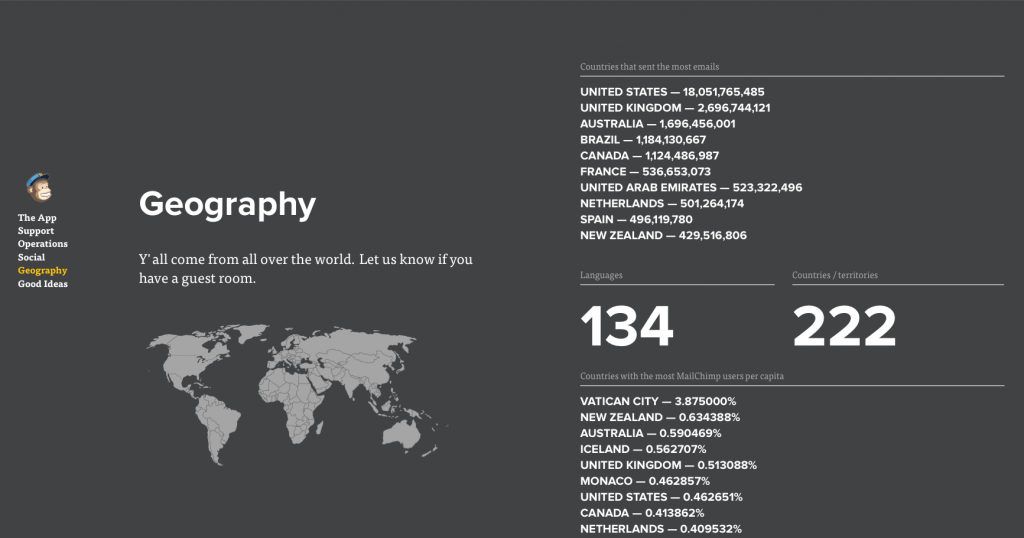 mailchimp-geography