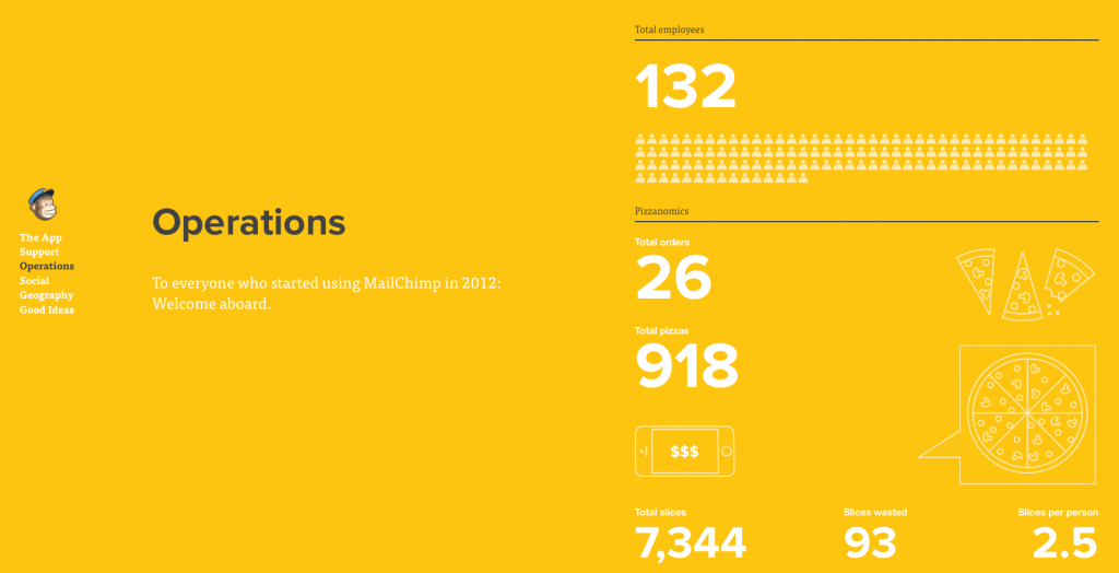 mailchimp-pizzanomics