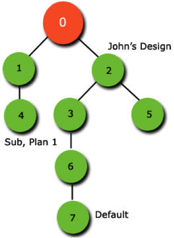 Database Synchronization and Revisioning with MySQL 