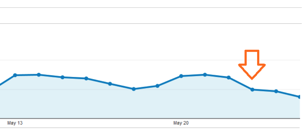 Penguin 2.0 Update Drop in Traffic Example