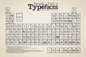 periodic-table-of-typefaces