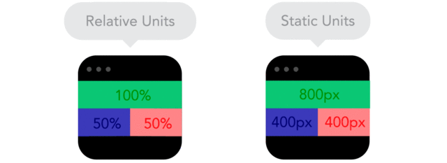 responsive design google 7