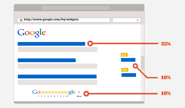 Technical SEO + Basic Backlinking Ideas for 2016