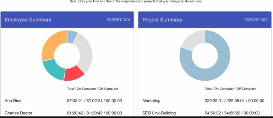 Employee Activity Tracker Functionality” is locked Employee Activity Tracker Functionality