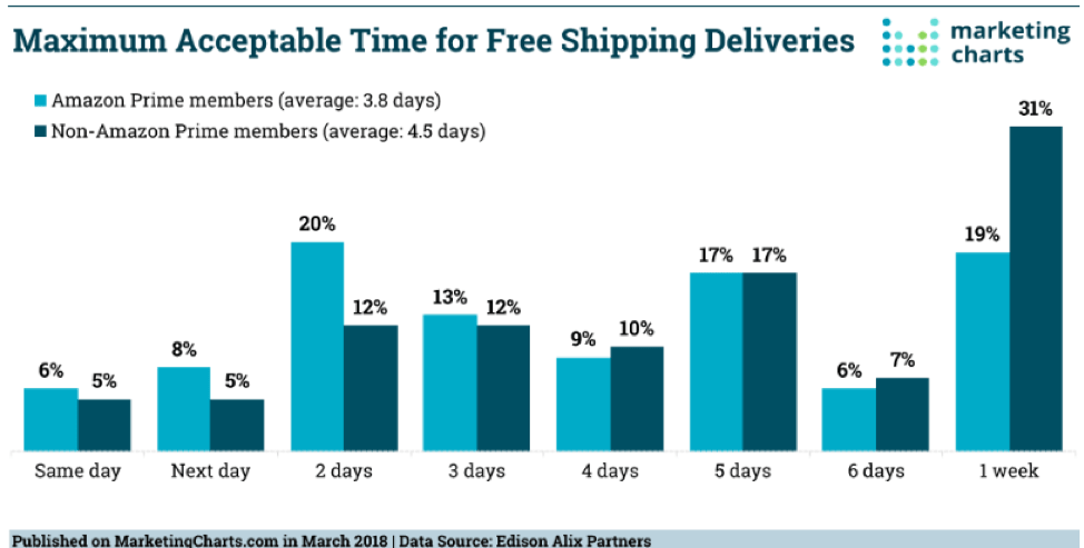 How to Deal With and Avoid E-commerce Chargebacks