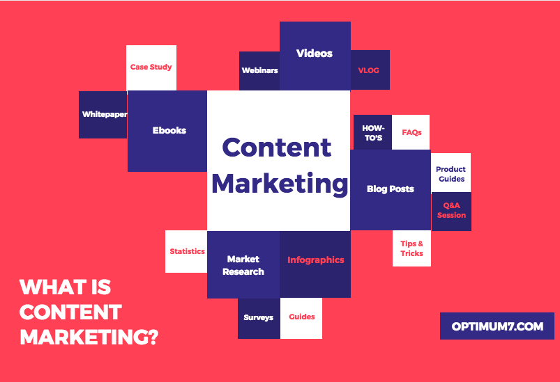 What is Content Marketing Infographic