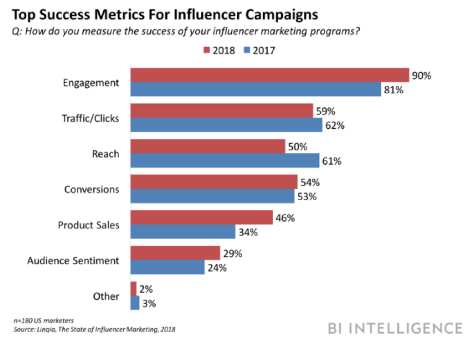 eCommerce Guide to Influencer Marketing and Growth Hacking