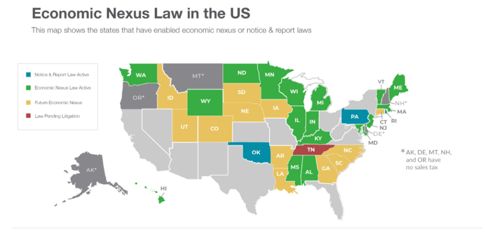 eonomic nexus law