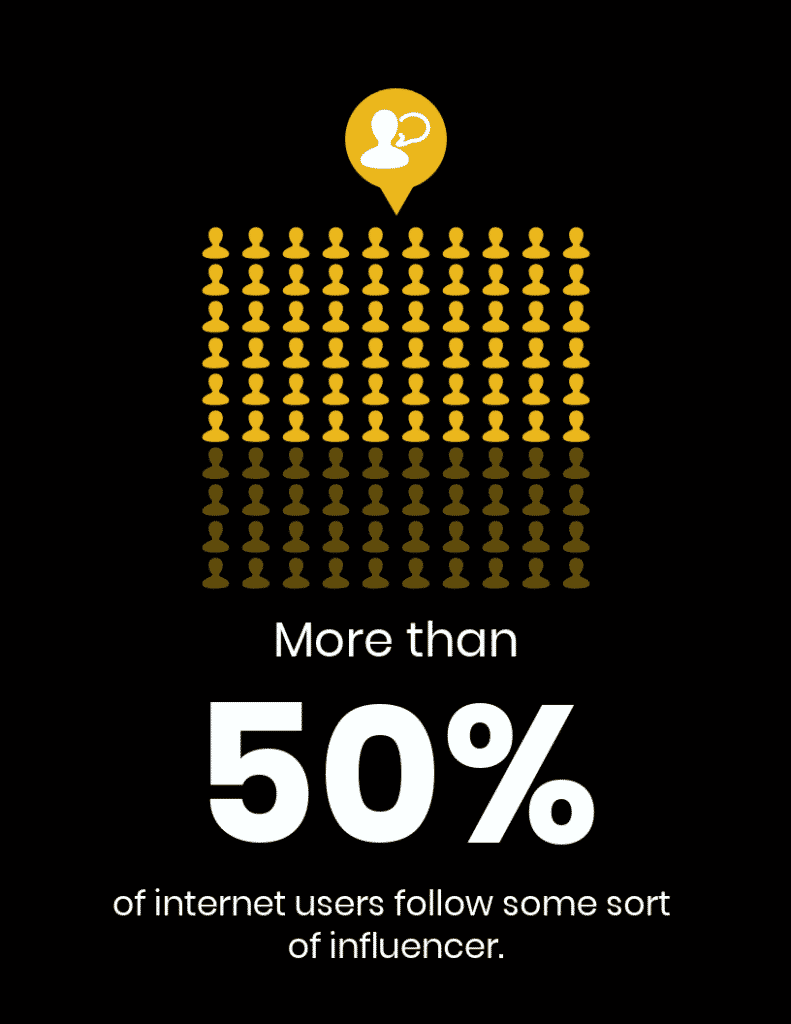 Influencer Marketing Infograph