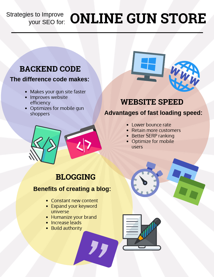 strategies to improve your online gun store