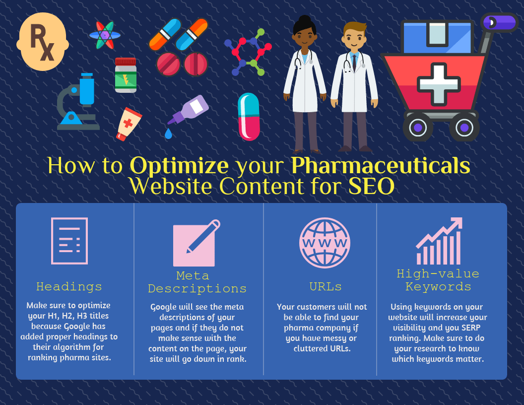 use seo in your pharmaceuticals web design