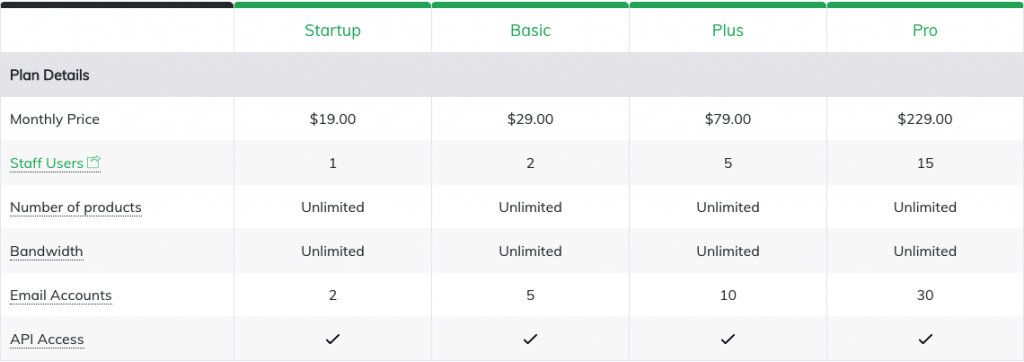 3dCart Development Pricing Options