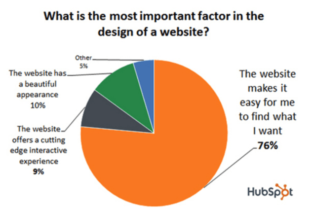 Hubspot features of eCommerce site