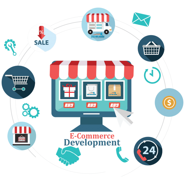 eCommerce Development