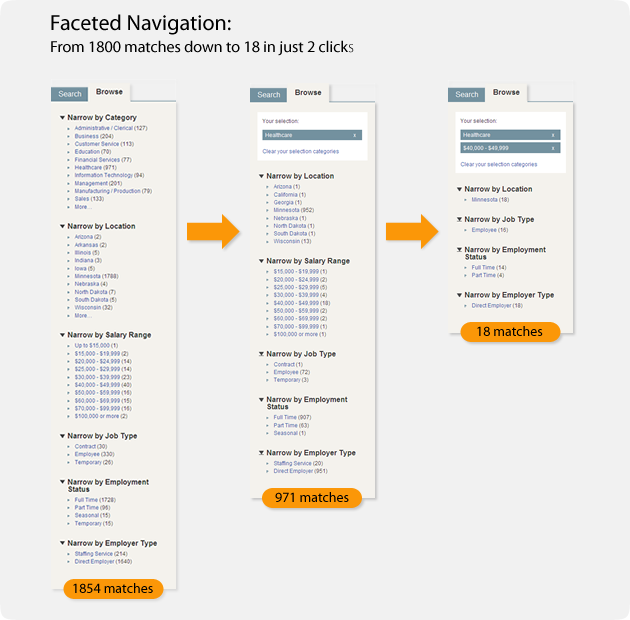 Customer Experience Navigation