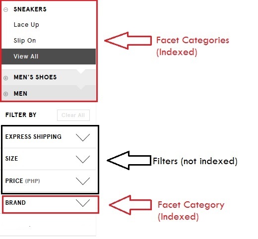 Facet Navigation and Filter