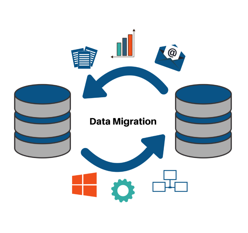 Data Migration eCommerce platforms