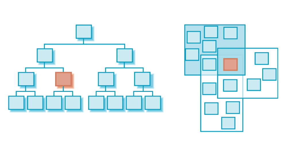 Faceted Navigation For eCommerce Websites
