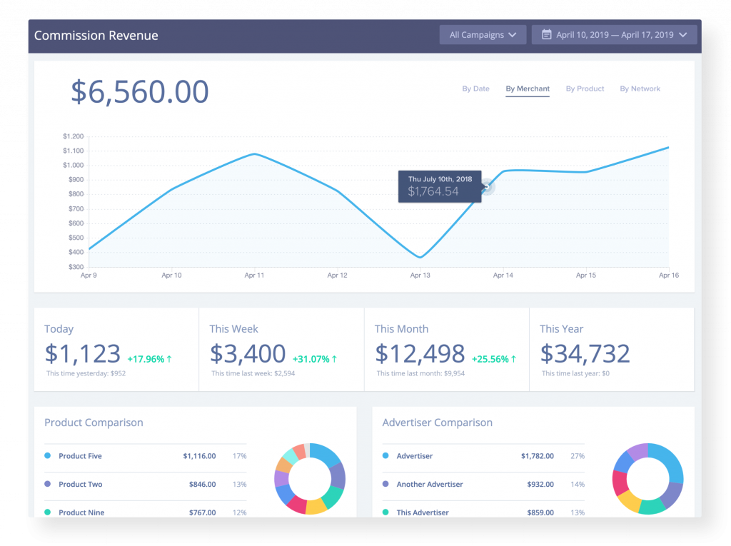 Custom Affiliate Dashboards