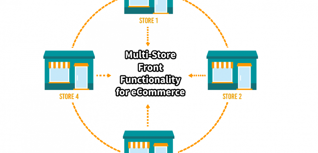 Multi Store Front Functionality