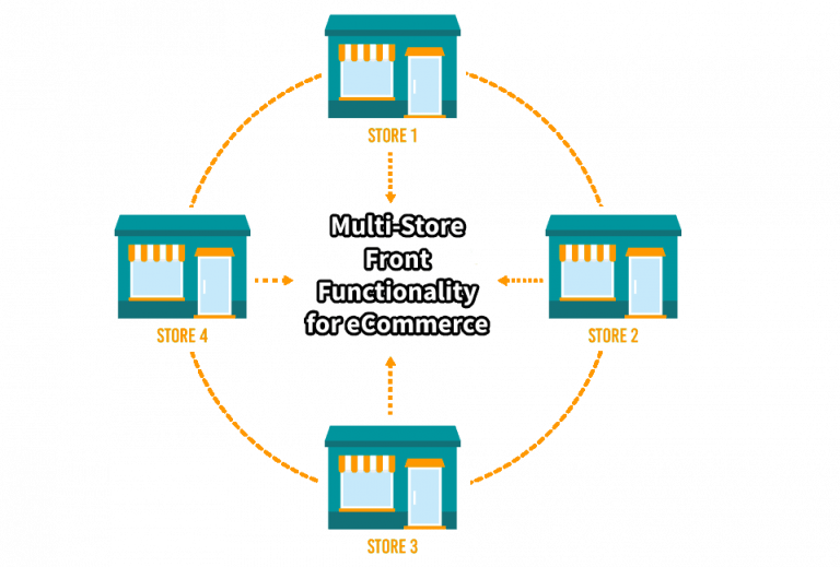 Multi Store Front Functionality