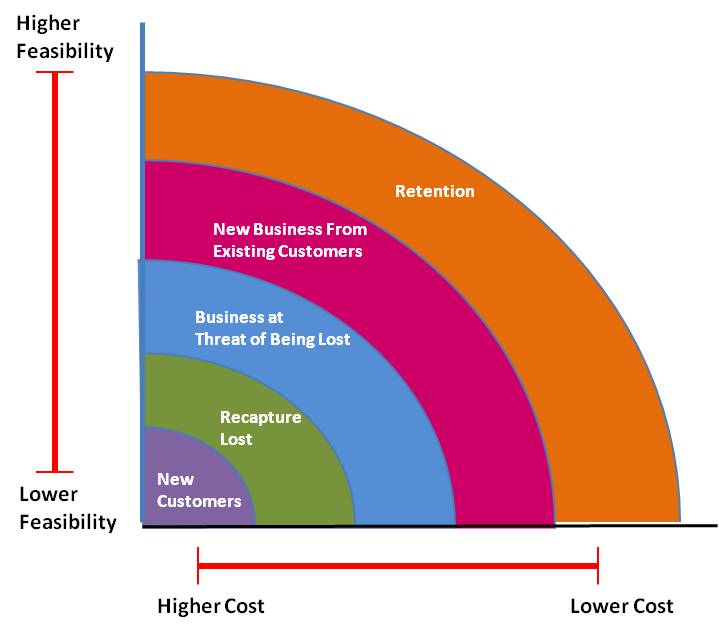 Sales Playbook for Agencies