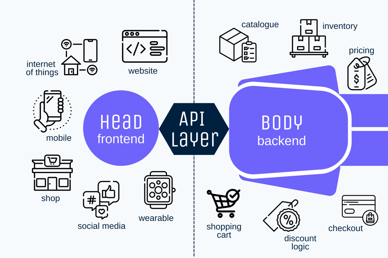 How To Go Headless With Shopify | Optimum7