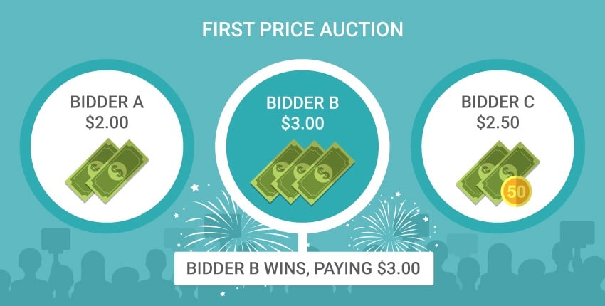 First Price Auction