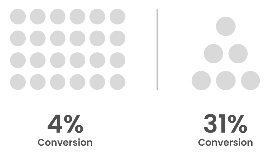 Benefits of Faceted Search Example