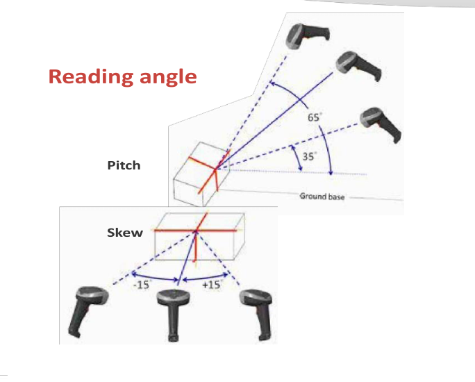 Algorithm-Based Box Size Optimization: AI-Powered Packing and Shipping ...