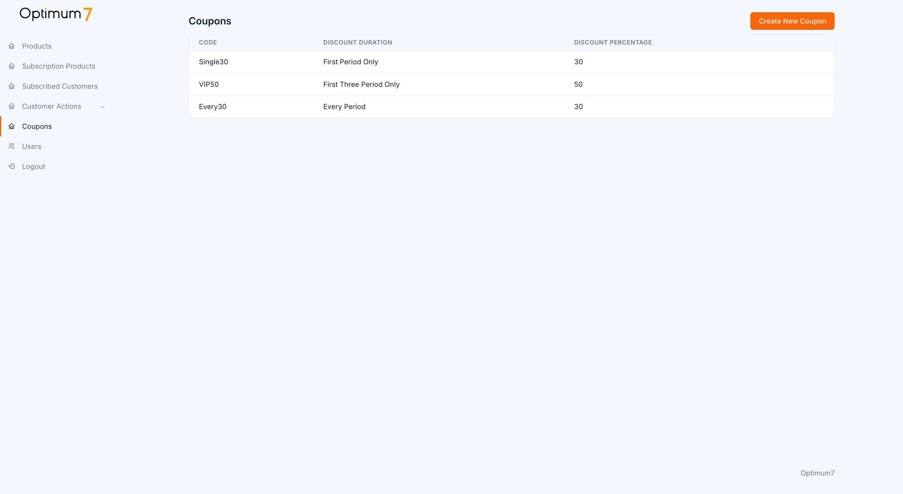 ecommerce membership functionality