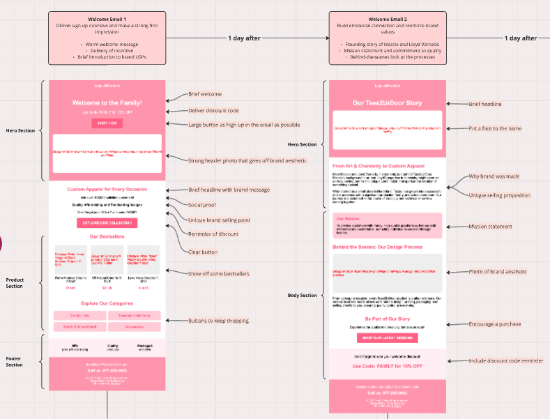 Klaviyo-email-flows-wireframes