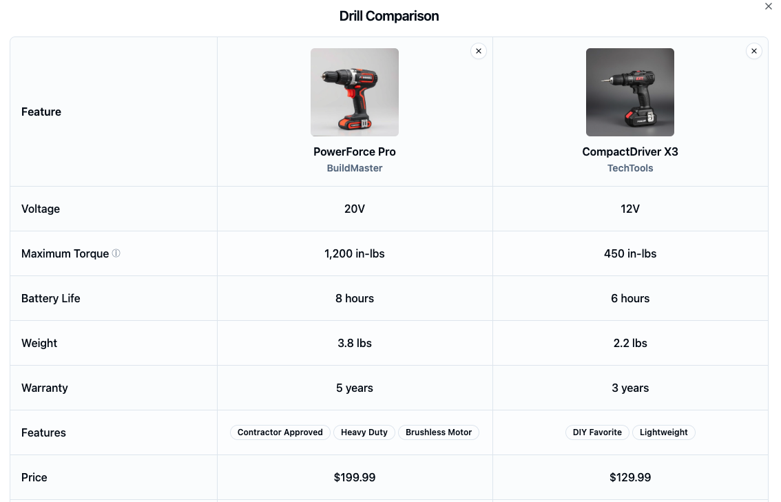 Product Comparison Functionality (side-by-side) for Bigcommerce, Shopify, Magento and eCommerce Sites