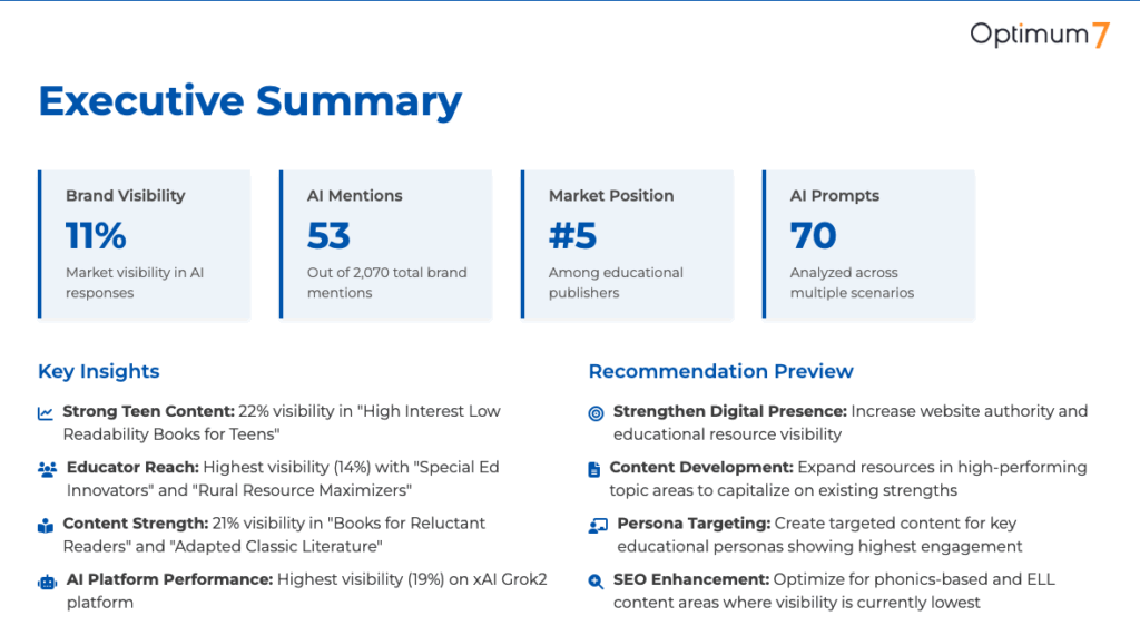 ai-visibility-audit