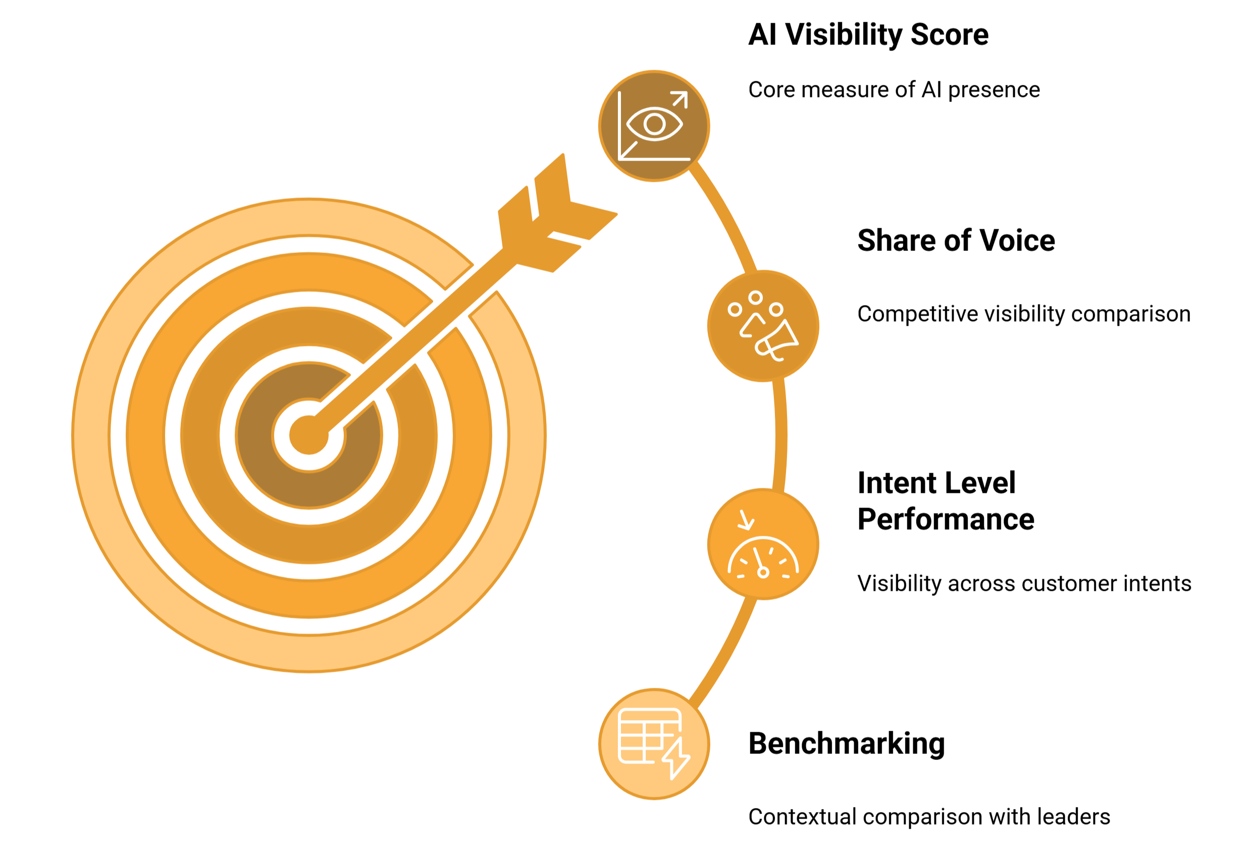 Optimum7 | Digital Marketing and eCommerce Development Company