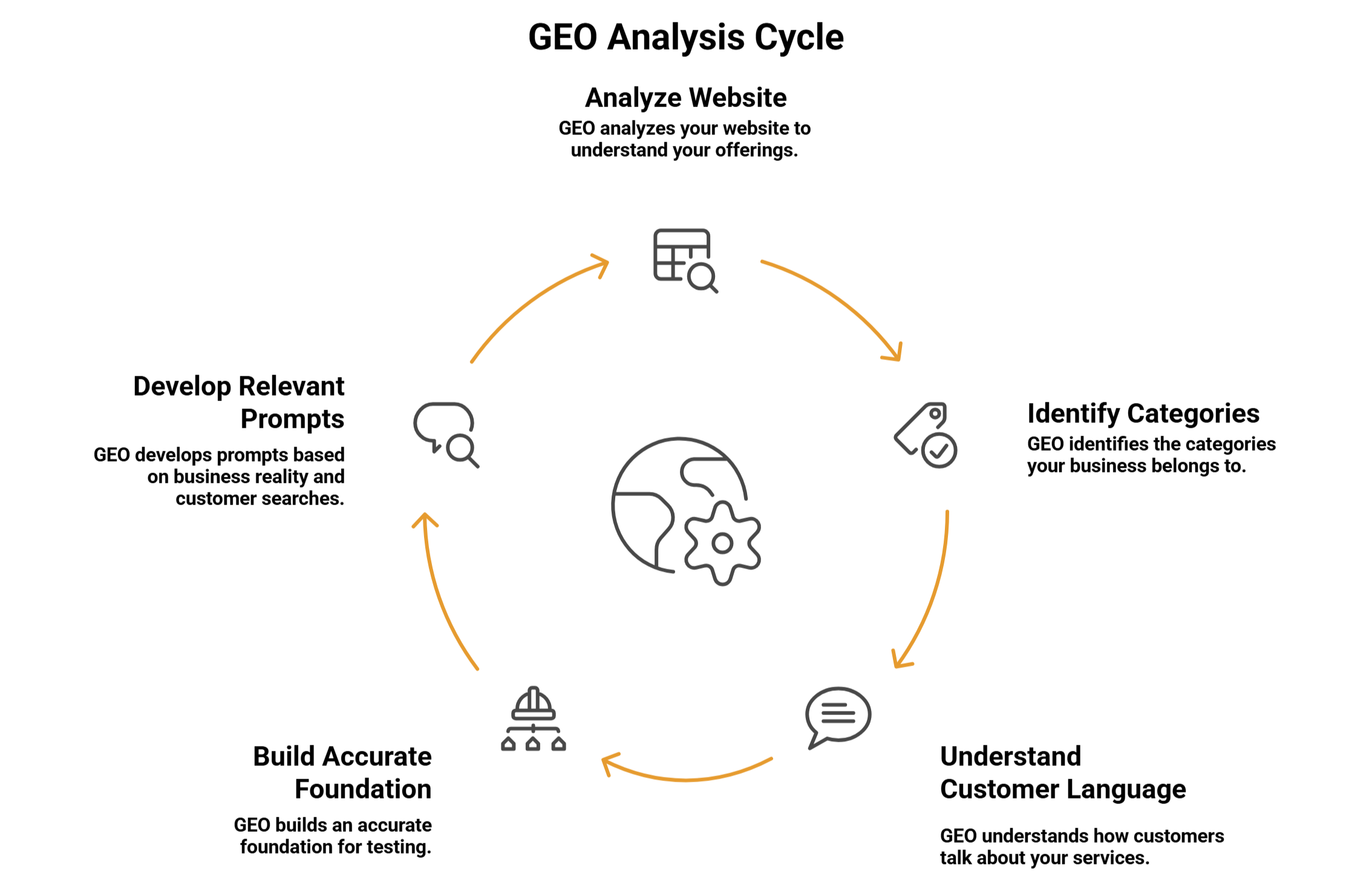 Optimum7 | Digital Marketing and eCommerce Development Company