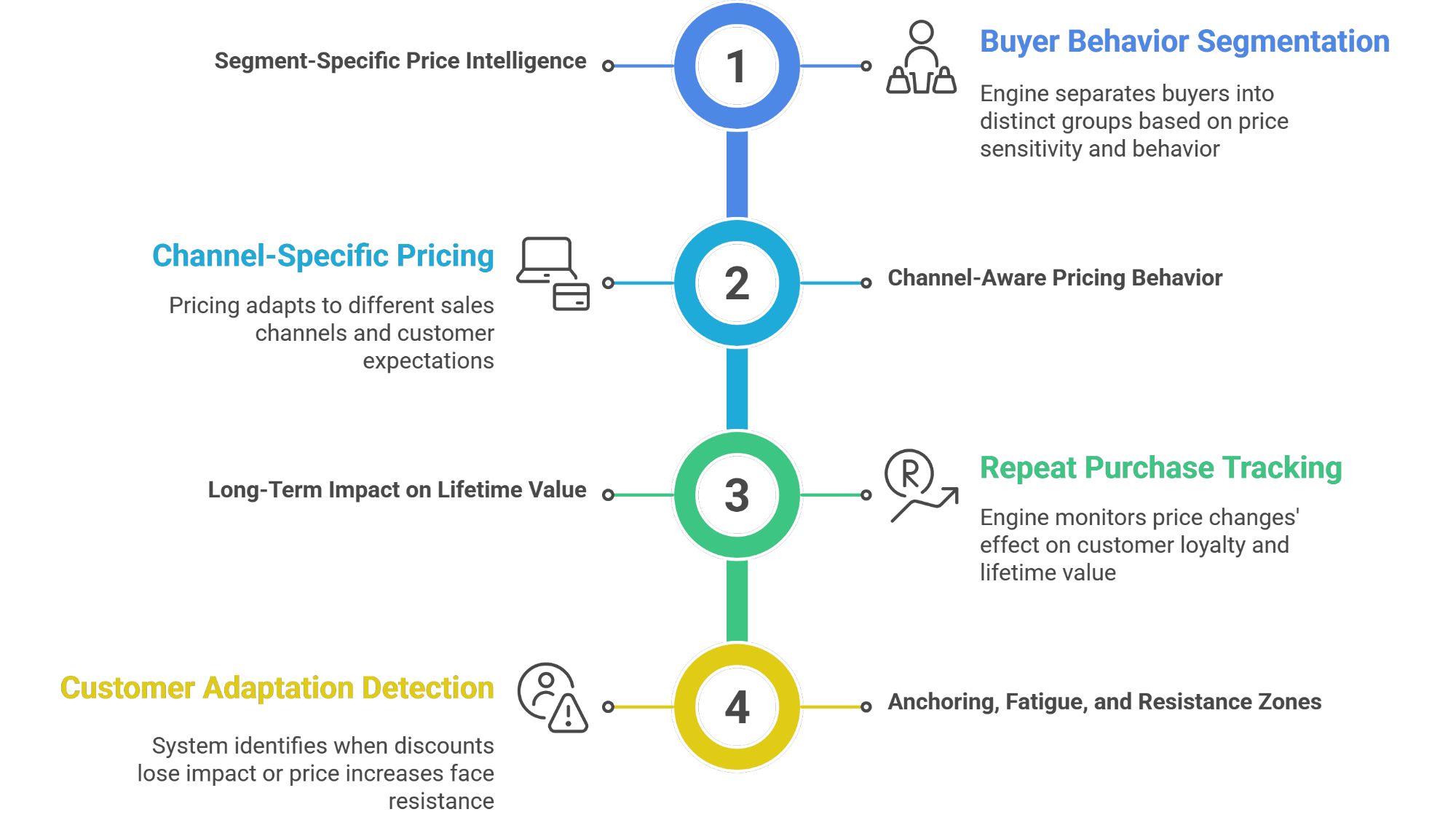 Optimum7 | Digital Marketing and eCommerce Development Company