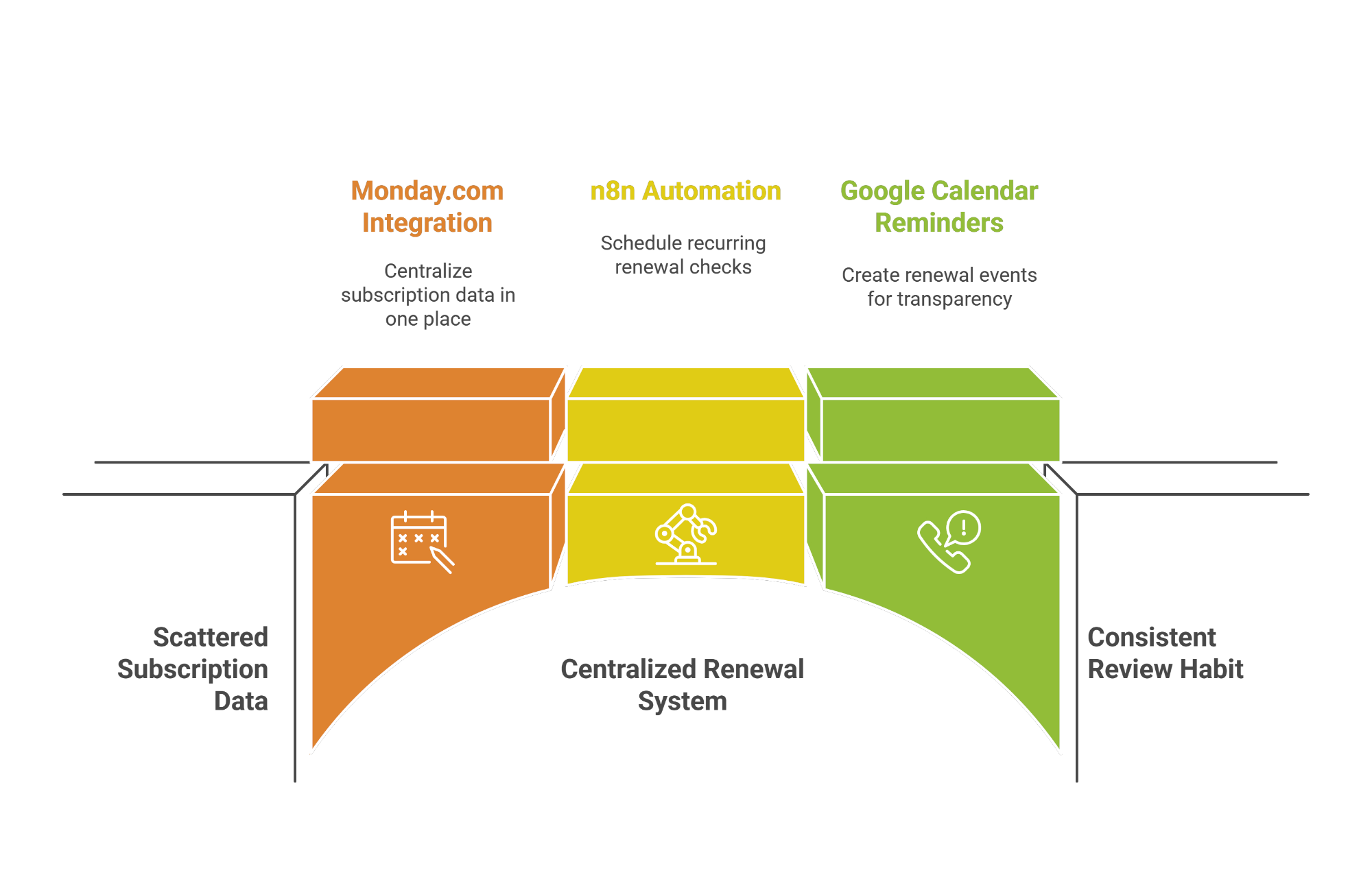 Optimum7 | Digital Marketing and eCommerce Development Company