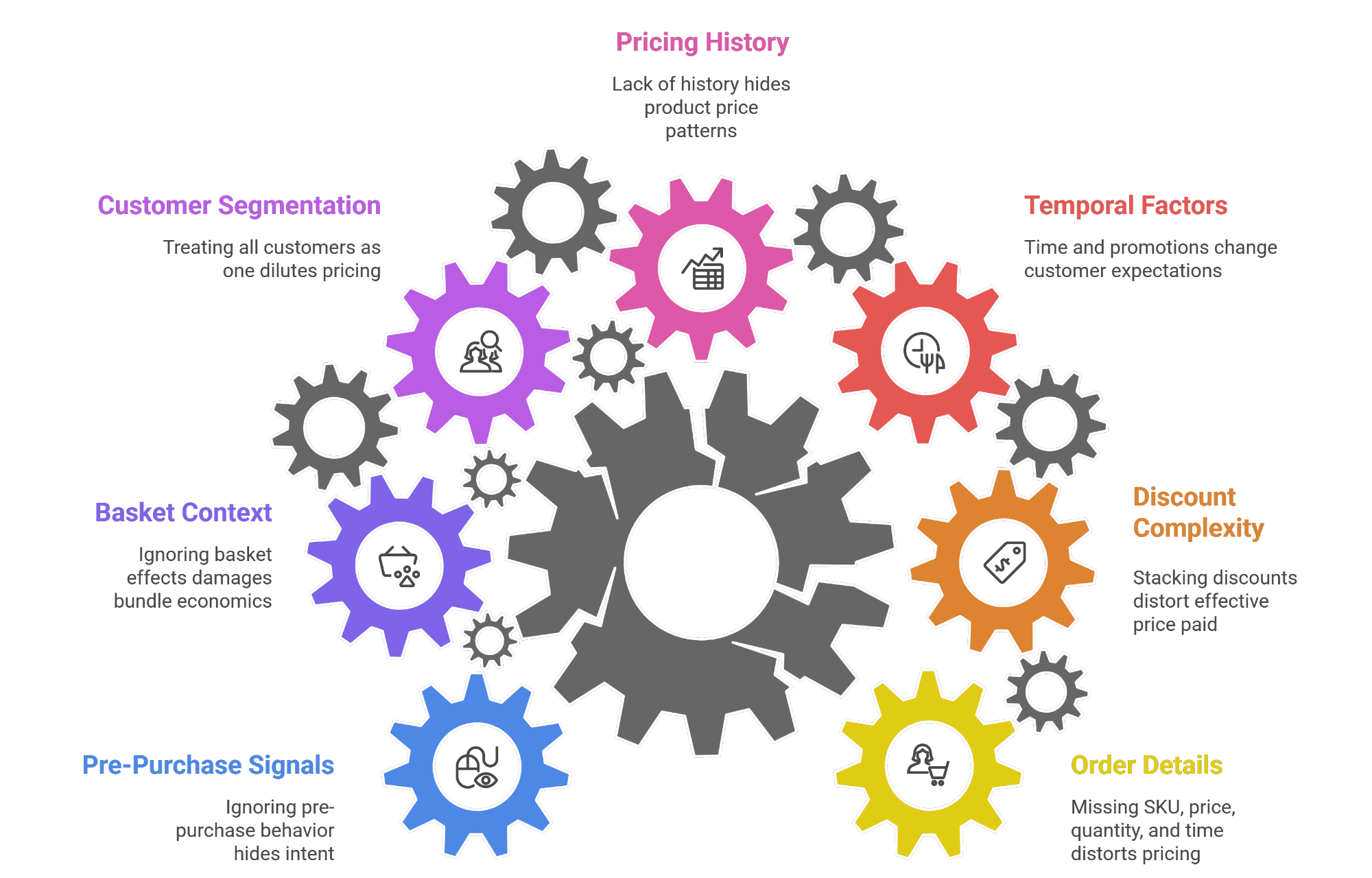 Optimum7 | Digital Marketing and eCommerce Development Company