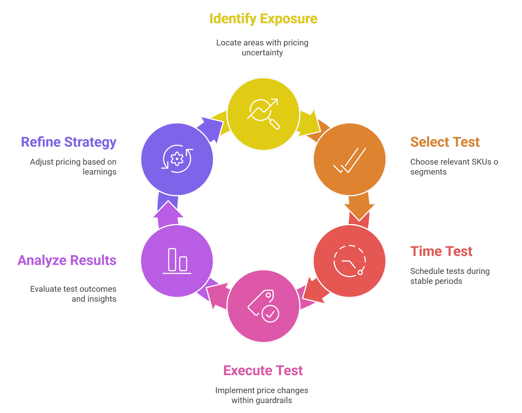 Optimum7 | Digital Marketing and eCommerce Development Company