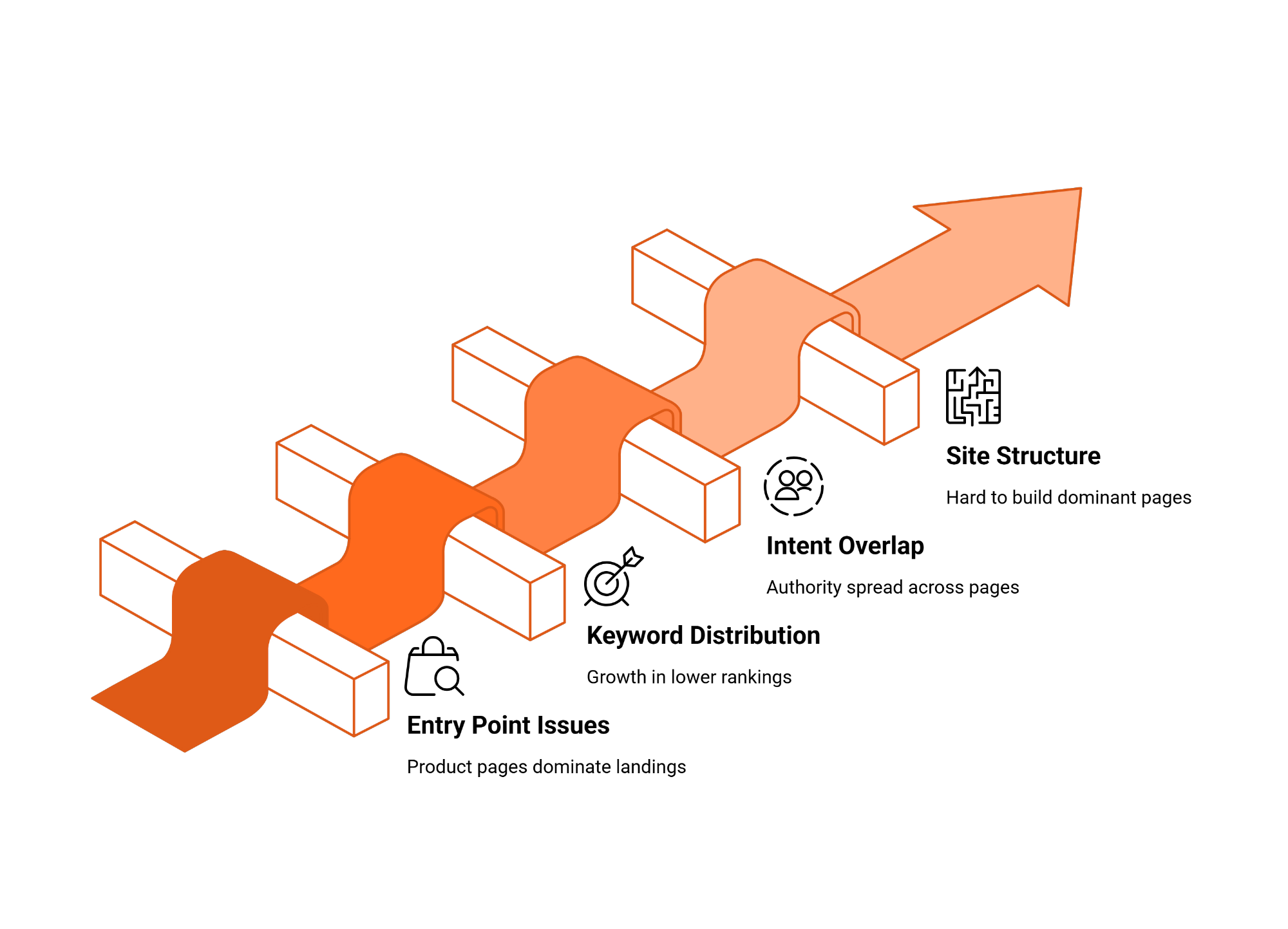 Optimum7 | Digital Marketing and eCommerce Development Company