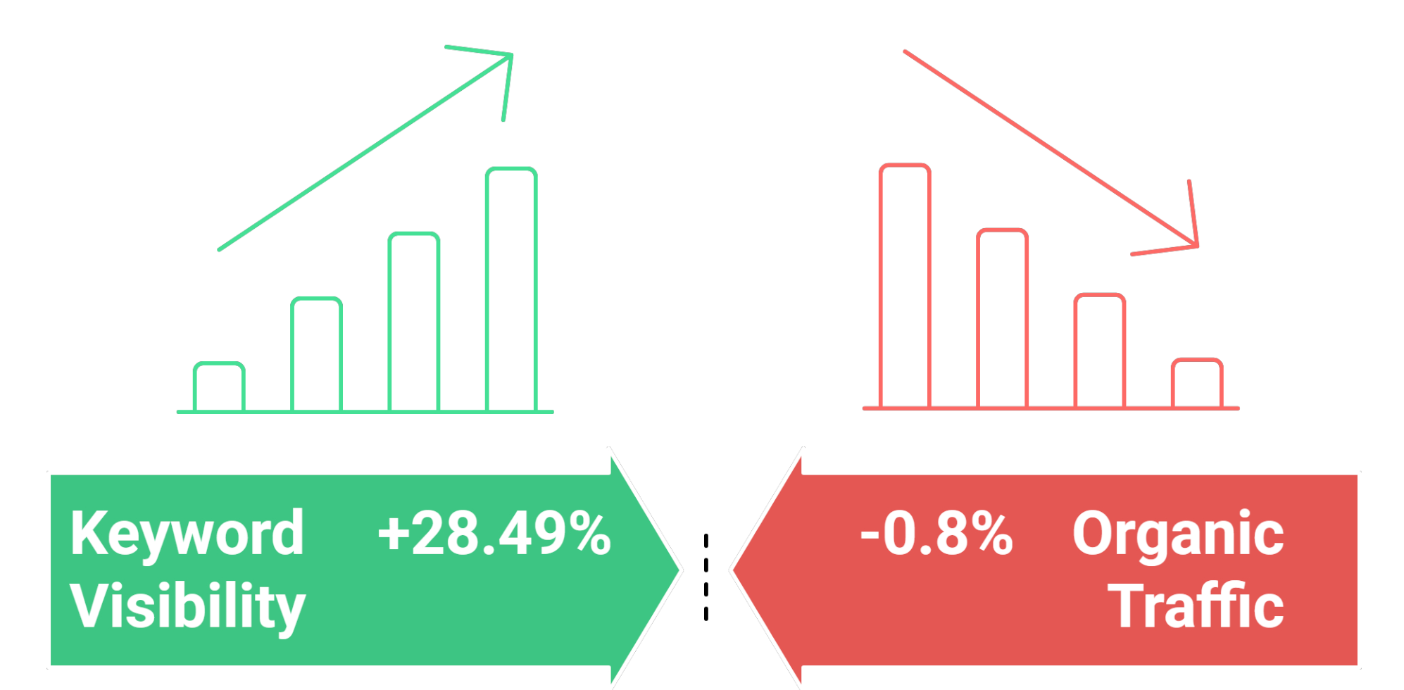 Optimum7 | Digital Marketing and eCommerce Development Company