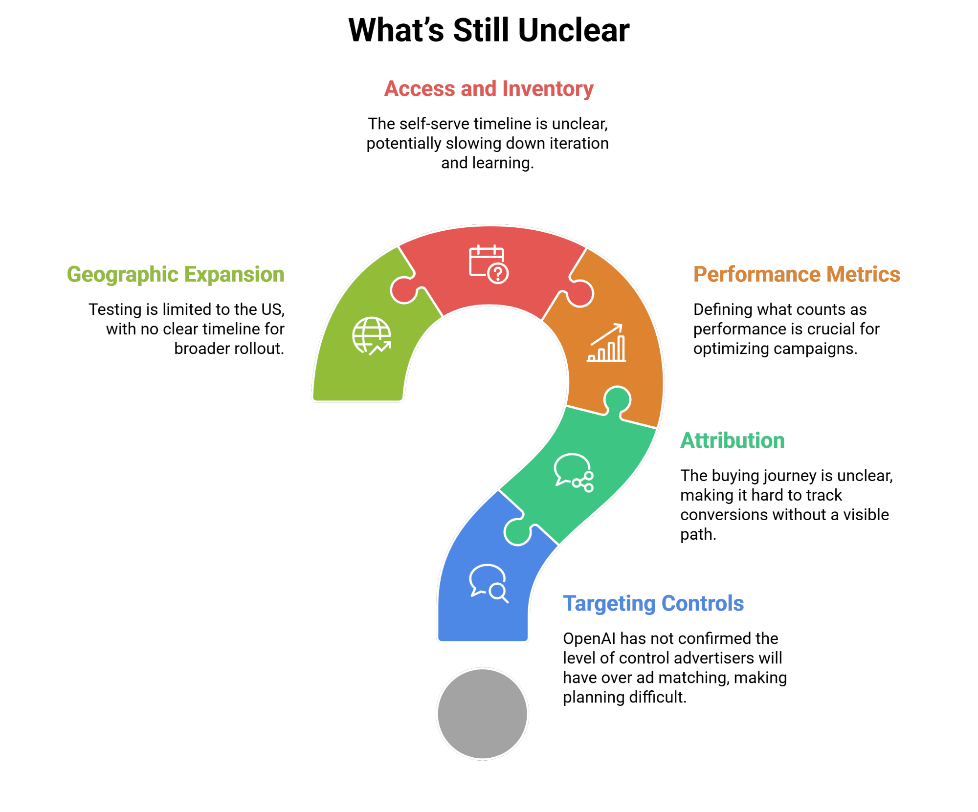 Optimum7 | Digital Marketing and eCommerce Development Company