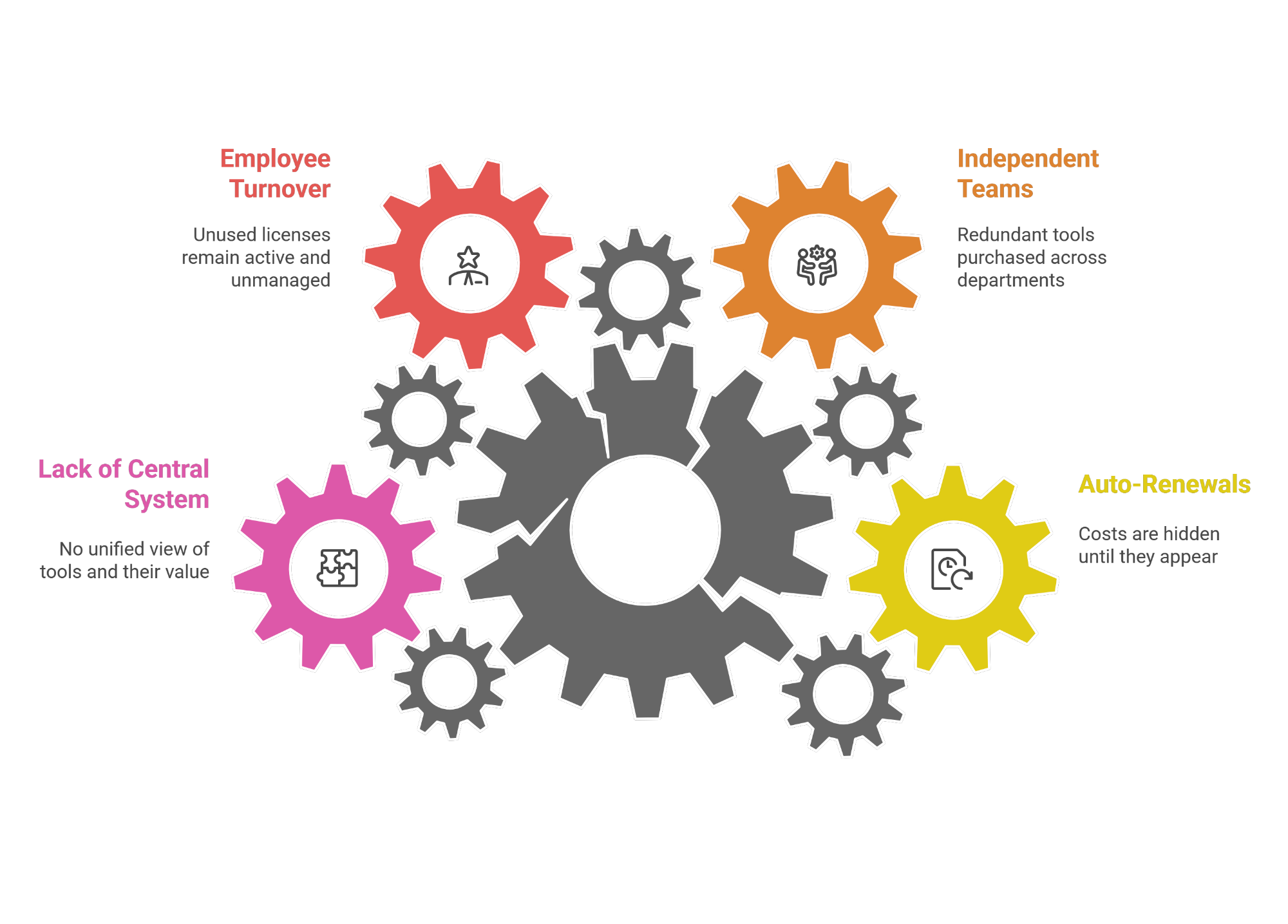 Optimum7 | Digital Marketing and eCommerce Development Company