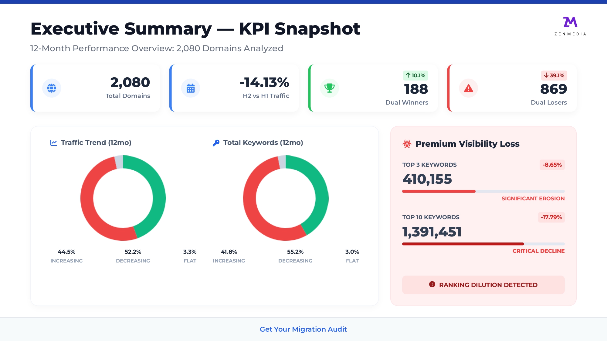 magento_ai_visibility_report_20260105180157_page-0003
