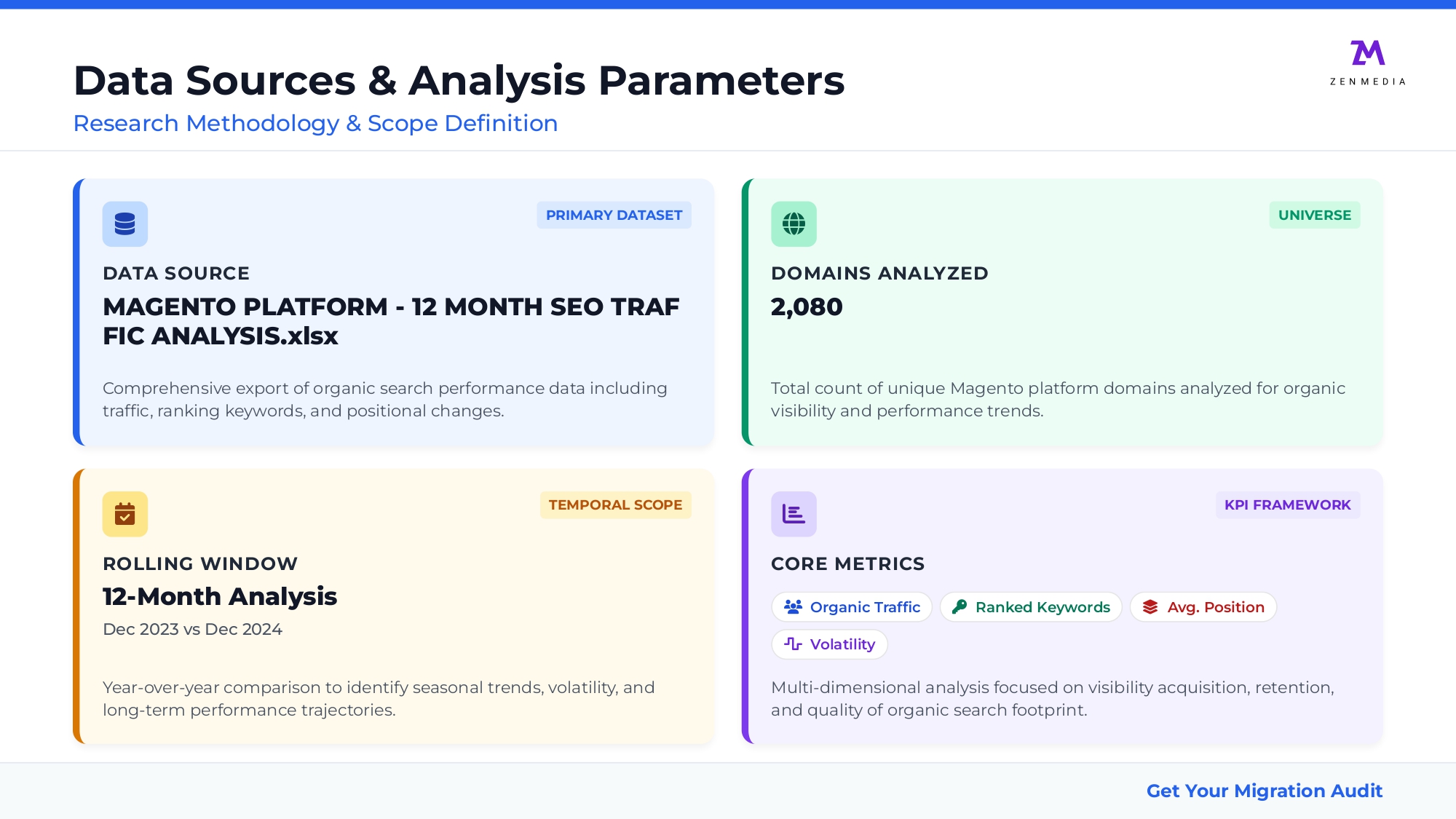 magento_ai_visibility_report_20260105180157_page-0005